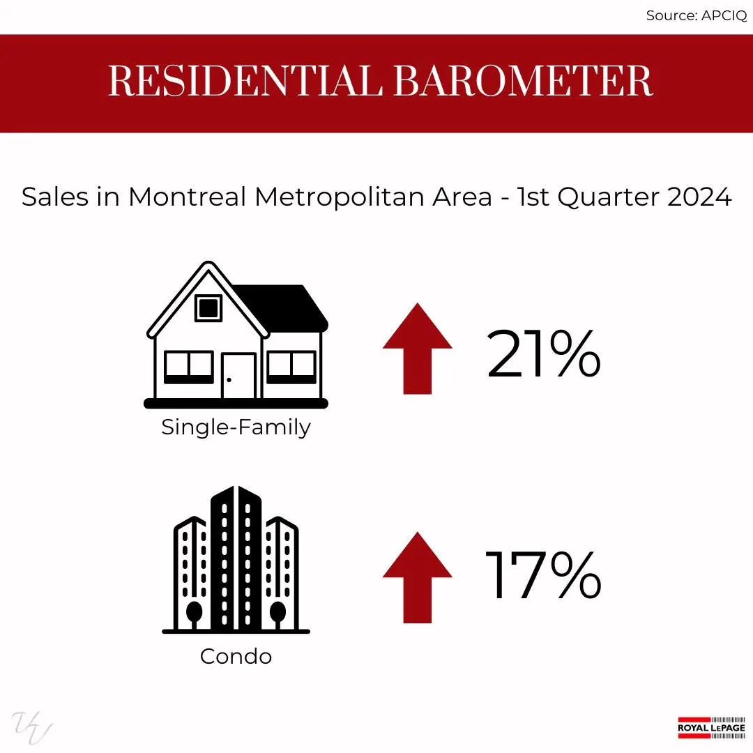Ready to make your move in the Montreal real estate market?