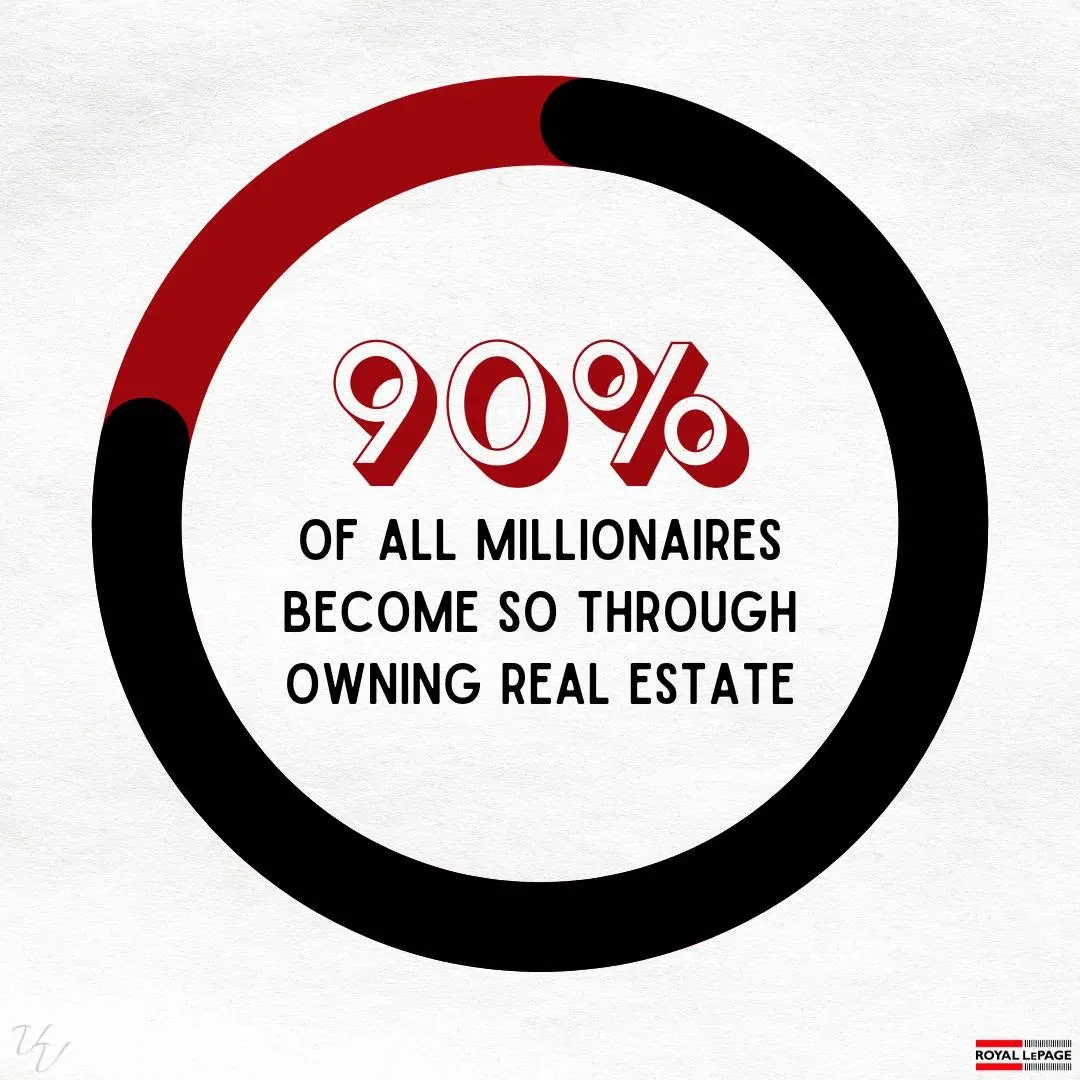 Unlock your potential and start building wealth through real estate!