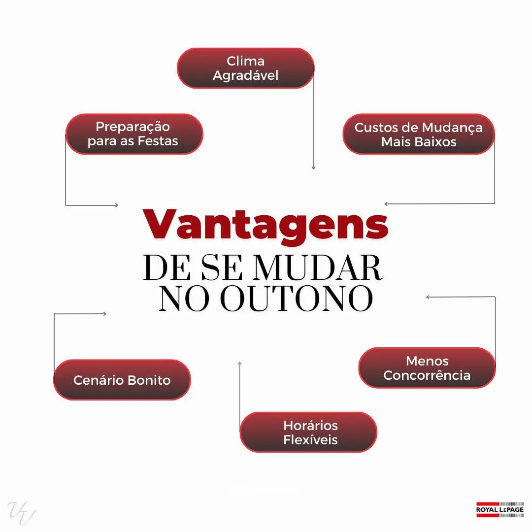 Pensando em vender ou comprar um imóvel este ano?