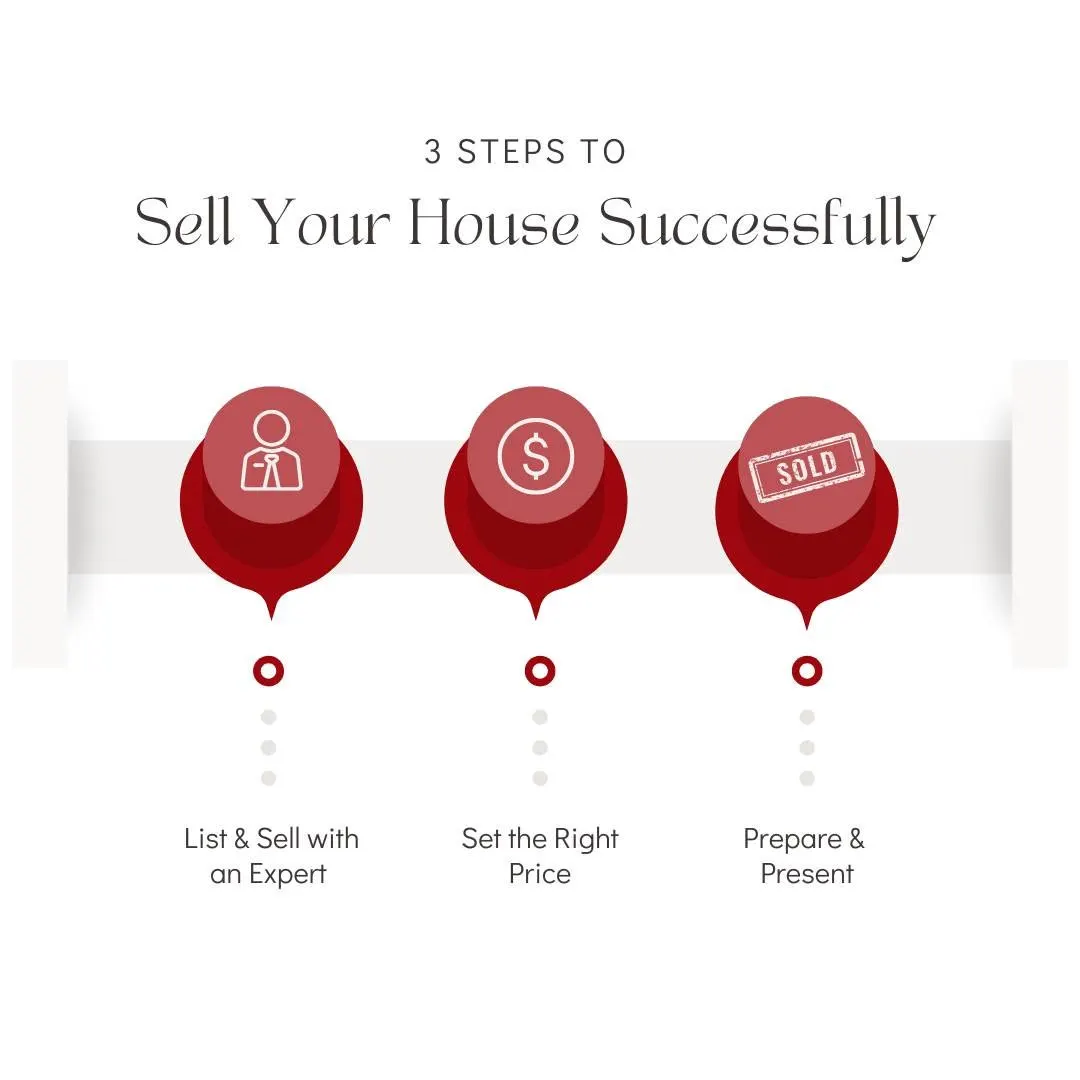 Thinking of selling your home? Here’s how to do it in 3 simple steps!