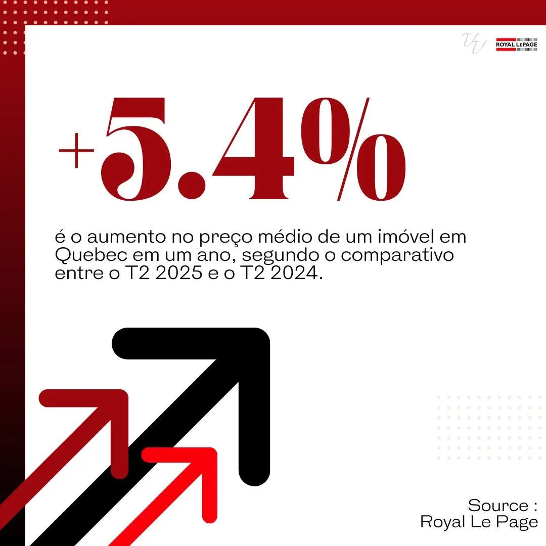 De acordo com o mais recente estudo sobre o preço das casas da Royal LePage, o preço médio de uma propriedade na…