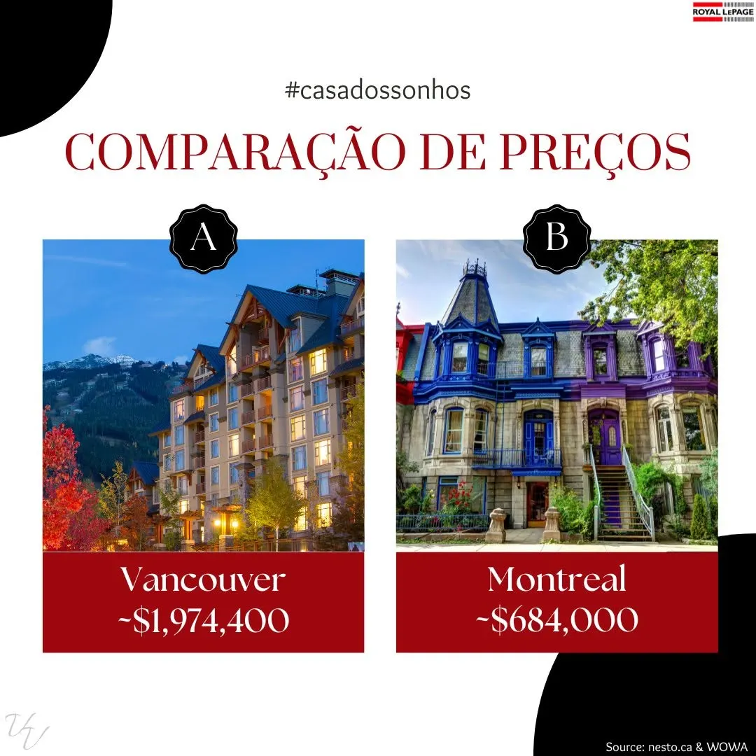 Você sabia? Em Montreal, o preço mediano de uma casa unifamiliar está em $684.000.